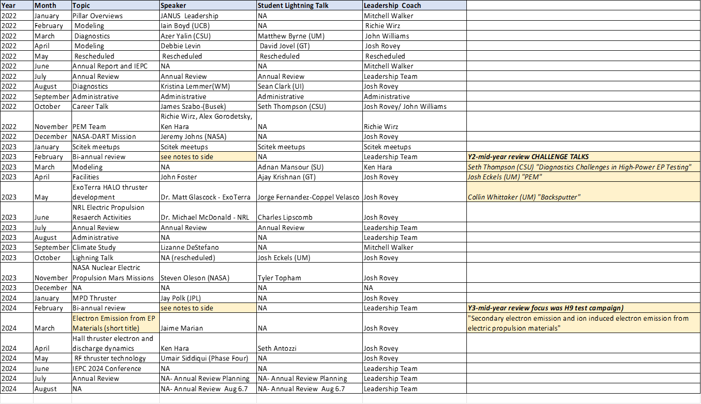 JANUS speakers chart